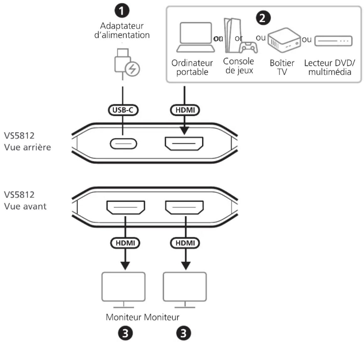 ATEN VS5812 - Installation - 1