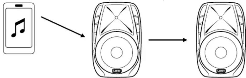 Laney AH110-G2 - TWS - 2