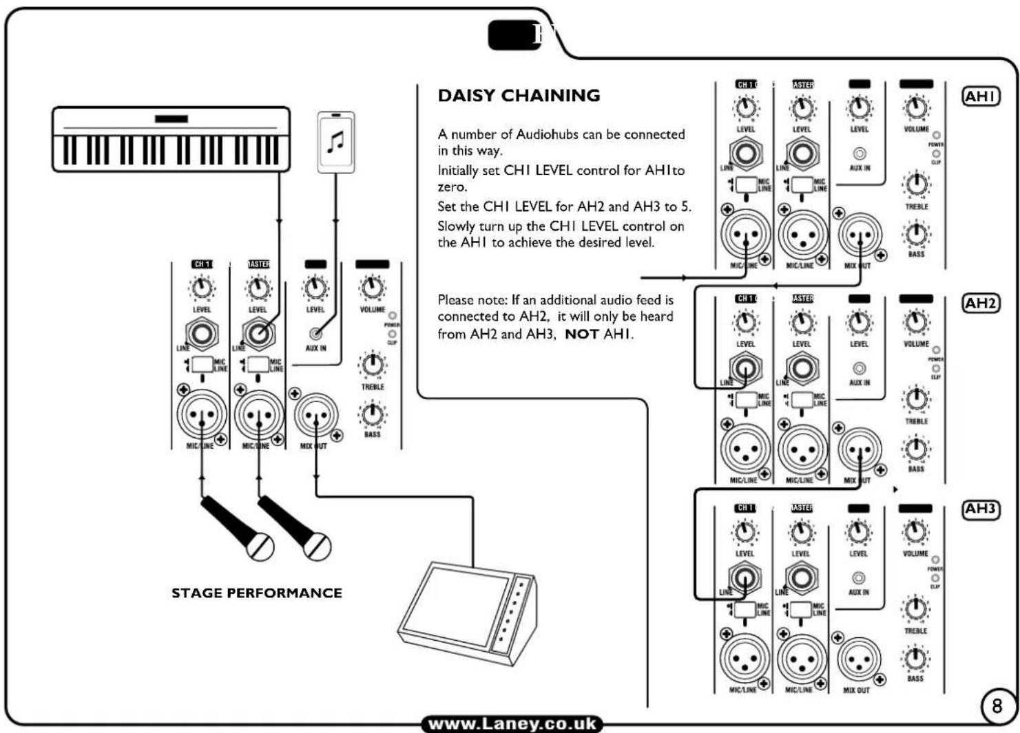 Laney AH110-G2 - SETTING UP THE CONNECTION - 5