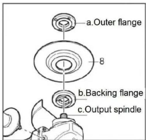 ENERGIZER 3SA05 - ELEKTRISCH GEREEDSCHAP - 8