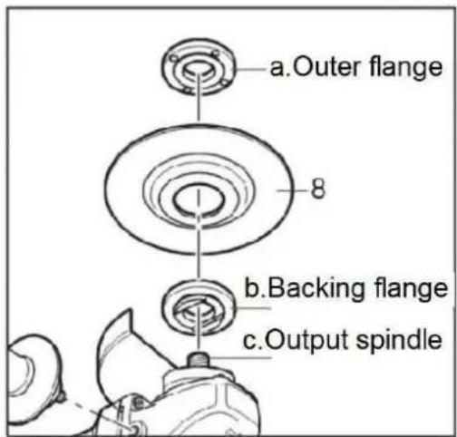 ENERGIZER 3SA05 - ELEKTRISCH GEREEDSCHAP - 10