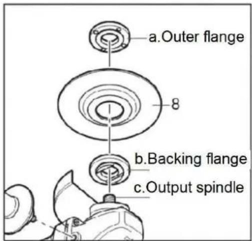 ENERGIZER 3SA05 - REPLACING THE GRINDING DISC - 2