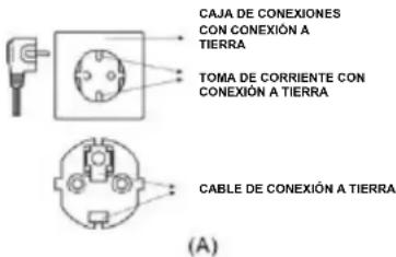 HMS Premium TERRUN350 - Conexión atierra - 1