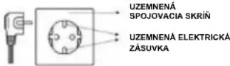 HMS Premium TERRUN350 - Uzemnenie - 1