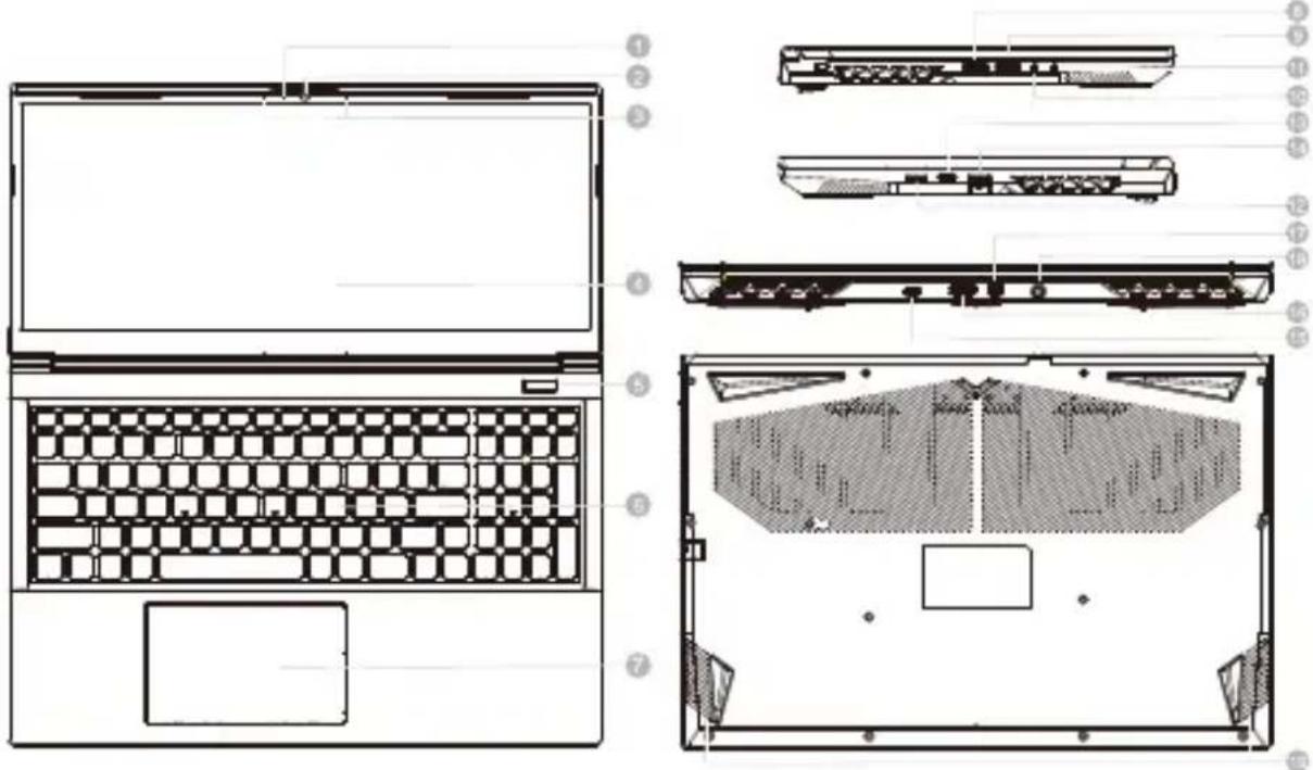 GIGABYTE G5 ME - 警語:使用過度恐傷 - 2