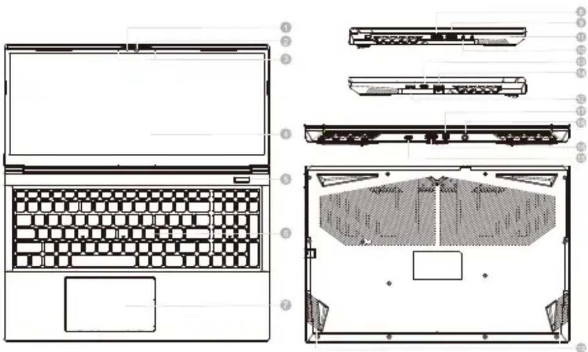 GIGABYTE G5 ME - Ενεργοποίηση - 2