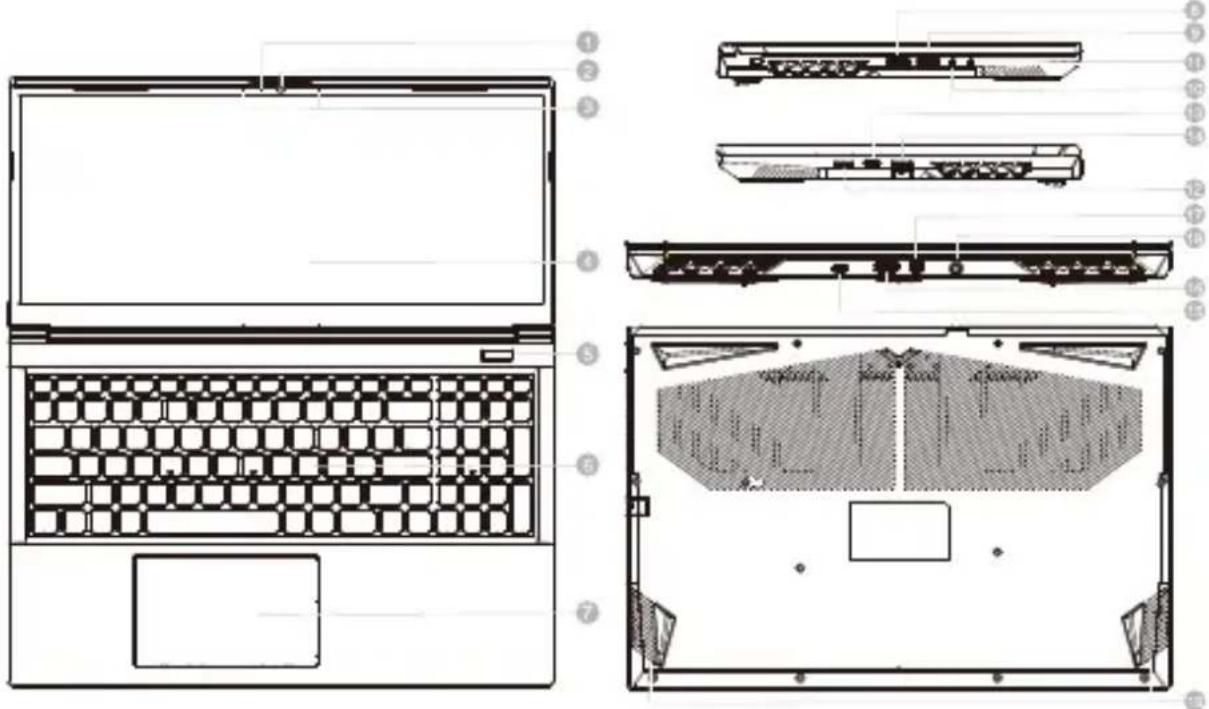 GIGABYTE G5 ME - IMPORTANT: - 1