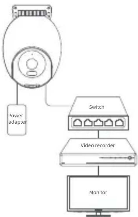 IMILAB EC6 Pro - Verbindung des Network Video Recorder (NVR) - 1