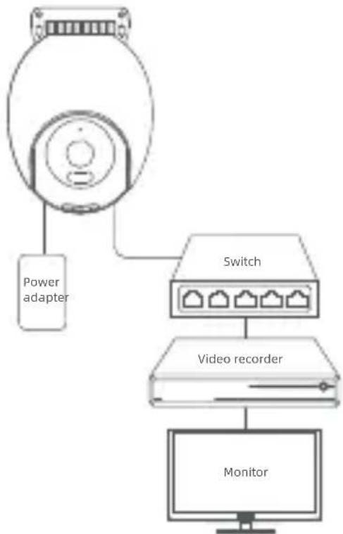 IMILAB EC6 Pro - Connecting Network Video Recorder (NVR) - 1