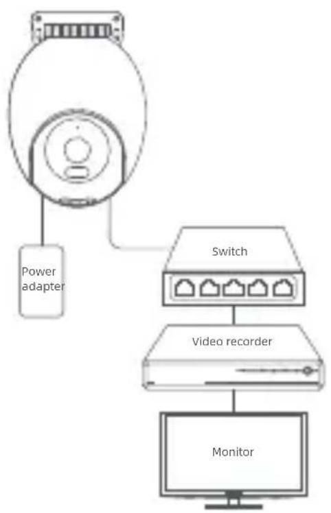 IMILAB EC6 Pro - - ネットワークビデオレコーダー接続 - 1