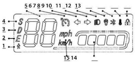 Motus Scooty 10 Pro - Vezérlőpanel ábra - 1