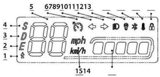 Motus Scooty 10 Pro - Schemat panelu sterowania - 1