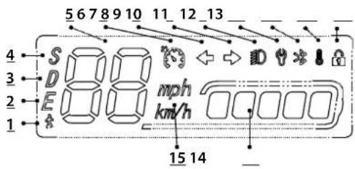 Motus Scooty 10 Pro - Schéma ovládacího panelu - 1