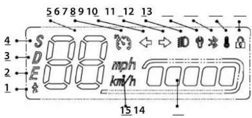 Motus Scooty 10 Pro - Esquema del panel de control - 1