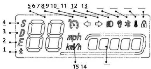 Motus Scooty 10 Pro - Schema des Bedienfelds - 1