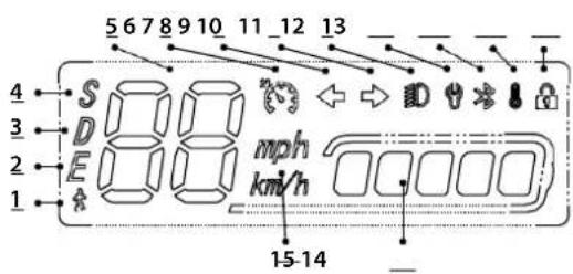 Motus Scooty 10 Pro - Schema panoului de control - 1