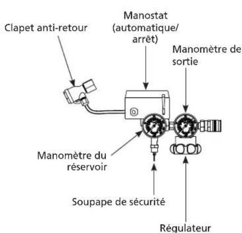 Campbell Hausfeld DC200000 - Apprenez à connaître votre UNITE - 1