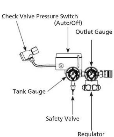Campbell Hausfeld DC200000 - GETTING TO KNOW YOUR UNIT - 1