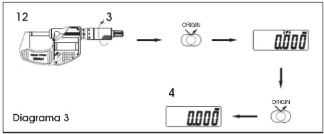 Uline H-2780 - PONER EL MICRÓMETRO A CERO - 2
