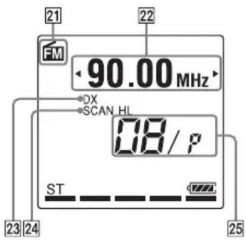 21 22 FM 90.00 MHz DX SCAN HL 0.8 / p ST 23 24 25