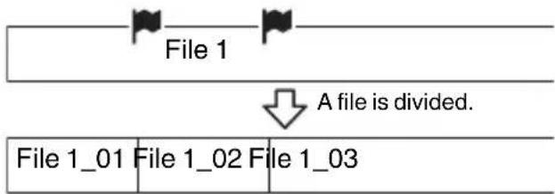 SONY ICD-AX412FS - Dividing a file at all the track mark positions - 4
