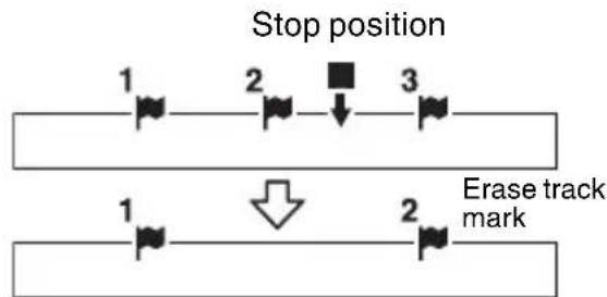 Stop position 1 2 3 Erase track mark 1 2