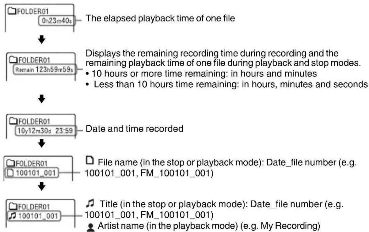 SONY ICD-AX412FS - About the display - 3