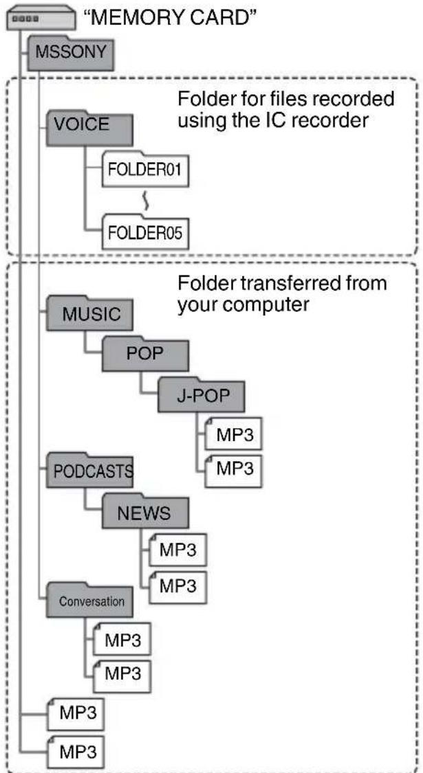 SONY ICD-AX412FS - Tips - 1