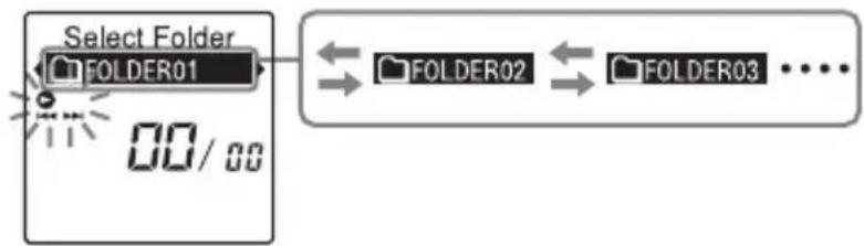 SONY ICD-AX412FS - Press -◀◀ or ▶▶+ to select a folder. - 2