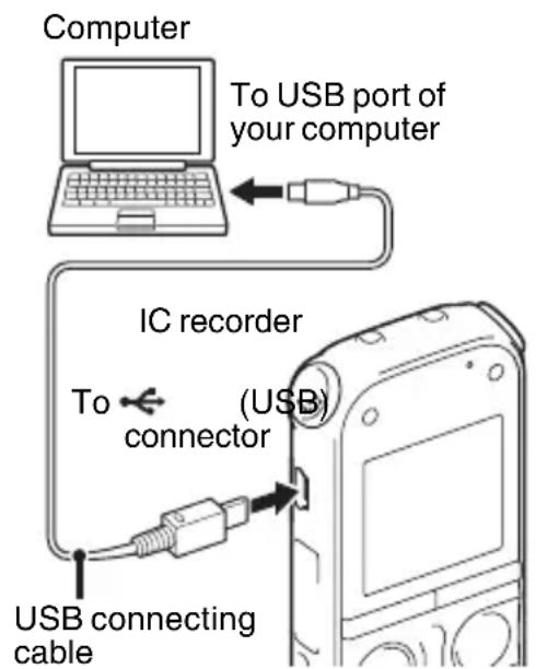 Computer To USB port of your computer IC recorder To (USB) connector USB connecting cable