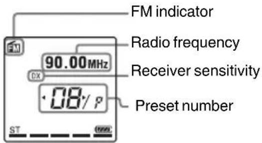 FM indicator Radio frequency 90.00MHz Receiver sensitivity .08 P Preset number ST