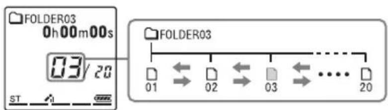 FOLDER03 0h00m00s 03/20 ST FOLDER03 01 ← 02 ← 03 ← .... 20