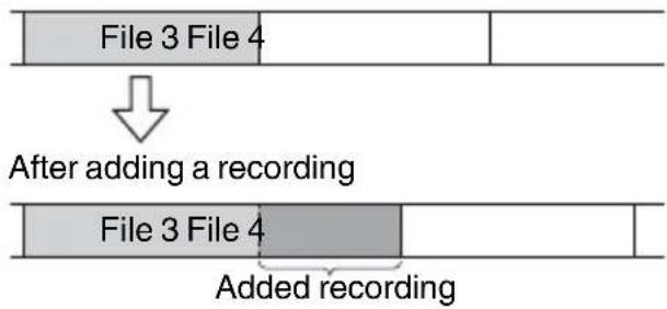 SONY ICD-AX412FS - During playback of file 3 - 1