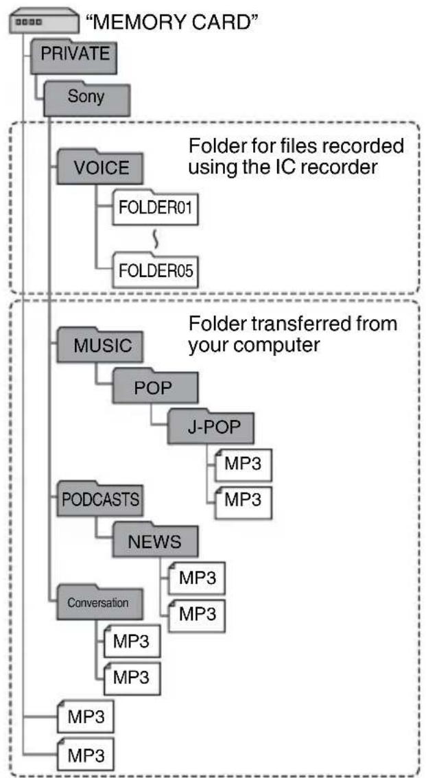 SONY ICD-AX412FS - Tips - 2