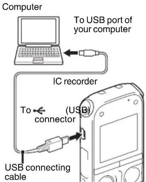 Computer To USB port of your computer IC recorder To (USB) connector USB connecting cable