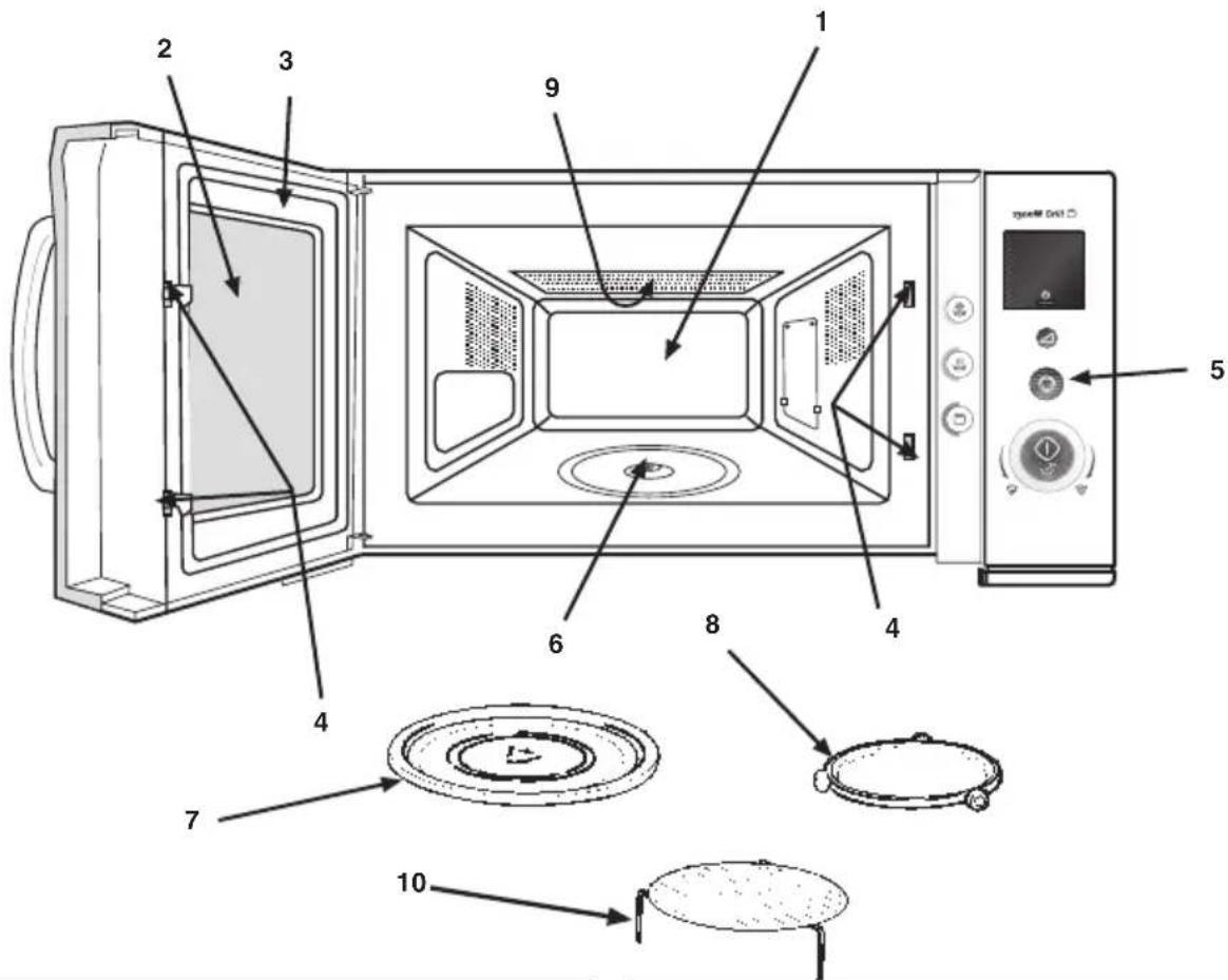 ELECTROLUX EMS20402S - Kuidas mikrolaineahju käsitseda - 1