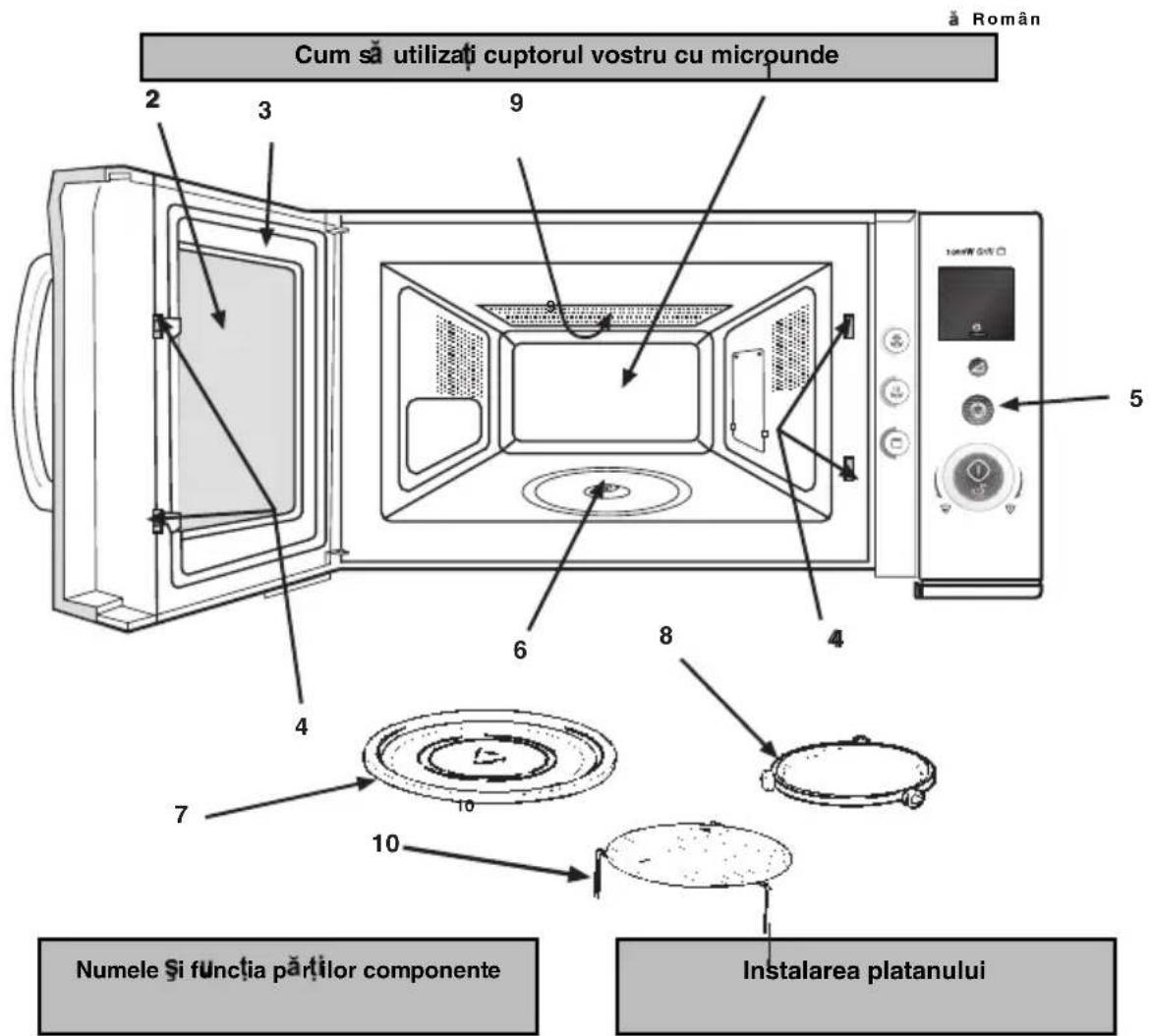 Cum să utilizați cuptorul vostru cu microunde ă Român 2 3 9 5 6 8 4 4 7 10 10 Numele și funcția părților componente Instalarea platanului