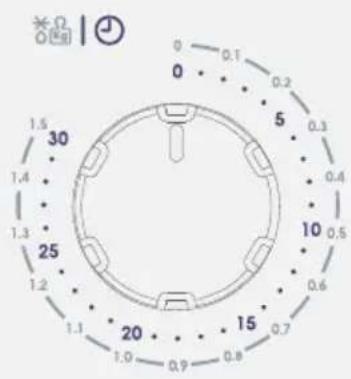 0 0.1 0 0.2 5 0.3 0.4 10 0.5 0.6 15 0.7 20 1.0 0.9 0.8 1.1 1.2 1.3 1.4 1.5 30