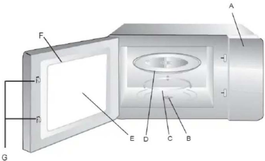 ZANUSSI ZM21MO - Gătitul la microunde - 1