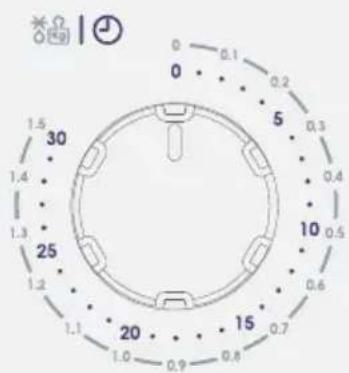 0 0 0.1 0.2 5 0.3 0.4 10 0.5 0.6 15 0.7 0.8 1.0 0.9 1.1 1.2 1.3 1.4 1.5 30 25