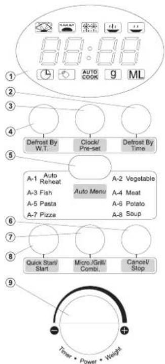 88:88 L AUTO COOK 9 ML ① ② ③ ④ Defrost By W.T. Clock/ Pre-set Defrost By Time ⑤ A-1 Auto Reheat A-2 Vegetable A-3 Fish Auto Menu A-4 Meat A-5 Pasta A-6 Potato A-7 Pizza A-8 Soup ⑥ ⑦ ⑧ Quick Start/ Micro./Grill/ Cancel/ Start Combi Stop ⑨ Timer • Power • Weight
