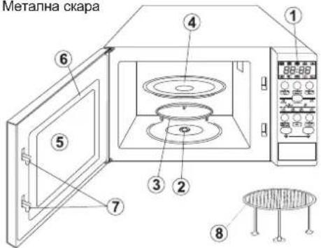 Метална скара ① ② ③ ④ ⑤ ⑥ ⑦ ⑧