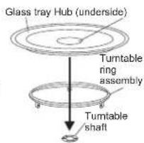 Glass tray Hub (underside) Turntable ring assembly Turntable shaft