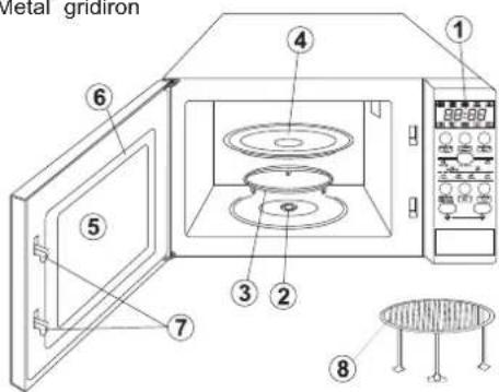 Metal gridiron ① ② ③ ④ ⑤ ⑥ ⑦ ⑧