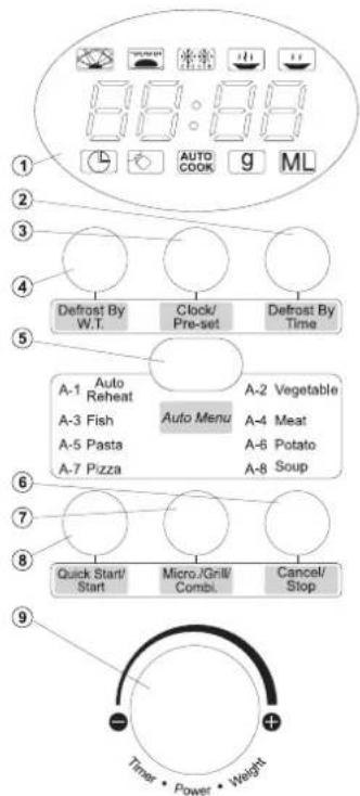 8:88 AUTO COOK 9 ML ① ② ③ ④ Defrost By W.T. Clock/ Pre-set Defrost By Time ⑤ A-1 Auto Reheat A-2 Vegetable A-3 Fish Auto Menu A-4 Meat A-5 Pasta A-6 Potato A-7 Pizza A-8 Soup ⑥ ⑦ ⑧ Quick Start/ Start Micro./Grill/ Combl Cancel/ Stop ⑨ Timer • Power • Weight