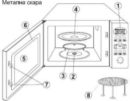 Метална скара ① ② ③ ④ ⑤ ⑥ ⑦ ⑧