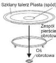 Zelmer 29Z013 - MONTAŻ SZKLANEGO TALERZA OBROTOWEGO - 1