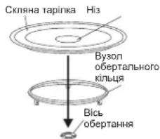 Скляна таріпка Híз Вузол обертального кільця Вісь обертання
