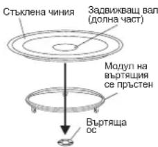 Стъклена чиния Задвижващ вал (долна част) Модул на въртящия се пръстен Въртяща ос