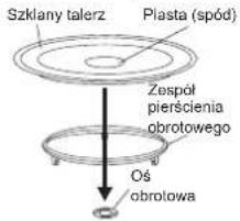 Szklany talerz Plasta (spód) Zespół pierścienia obrotowego Oś obrotowa